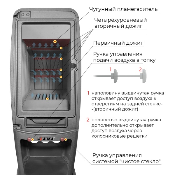 Печь-камин EVEREST S12 чугунная антрацит d = 150 мм (12 кВт)  (2)