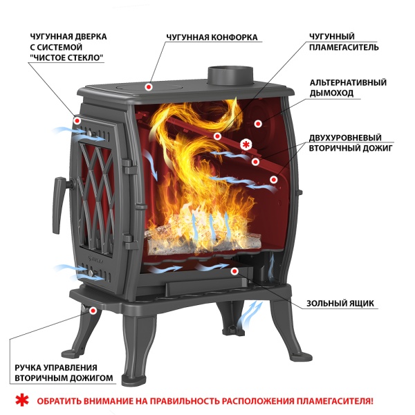 Печь-камин ВЕЗУВИЙ ВХ-09 чугунная антрацит d = 120 мм (9 кВт)   (аналог печь-камин БАХТА) (2)