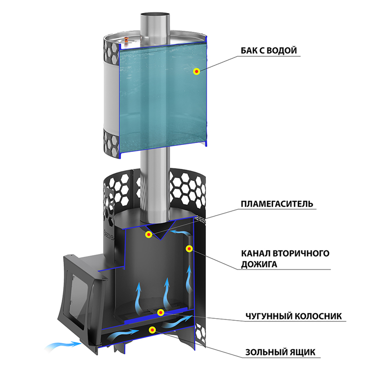 Печь для бани ЧЁРНАЯ ПЧЁЛКА 20, дверца со стеклом, с баком 50 л (12-20 м.куб)