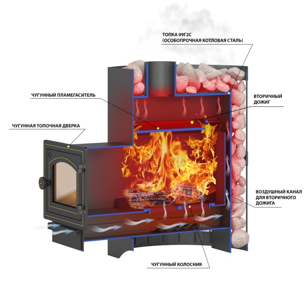 Печь-каменка СКИФ  СТАНДАРТ 22 дверца ДТ-4  (12 - 24 м.куб)