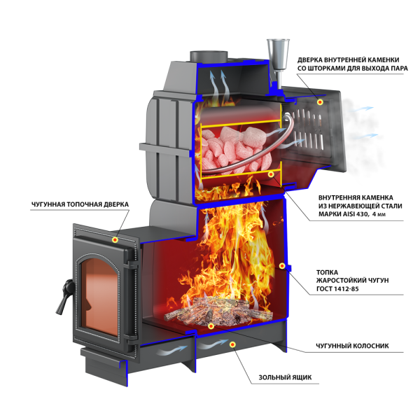 Печь-каменка  чугунная ЛЕГЕНДА РУССКИЙ ПАР КОВКА 18 дверца 271 (8 - 20 м.куб)